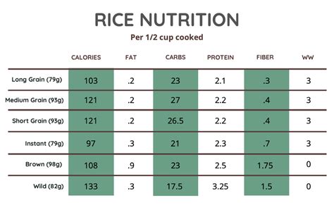 How much fat is in rice time - sweet & sour - calories, carbs, nutrition