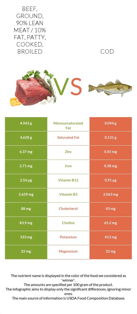 How much fat is in roasted cod - calories, carbs, nutrition