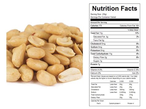 How much fat is in roasted peanuts, no salt - calories, carbs, nutrition