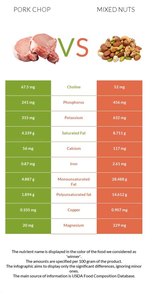 How much fat is in roasted pepper pork chop almonds (48597.1) - calories, carbs, nutrition