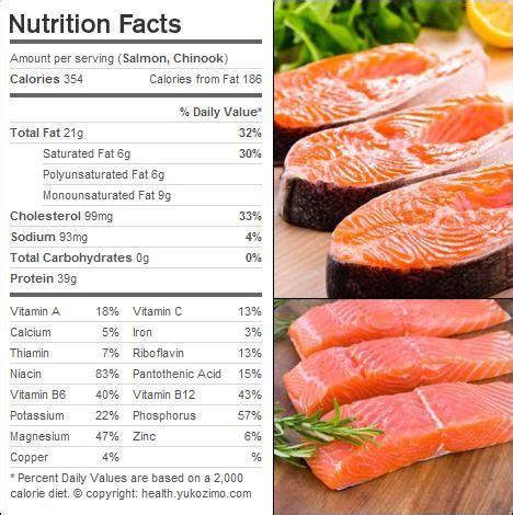 How much fat is in salmon with greens & orange vinaigrette - calories, carbs, nutrition