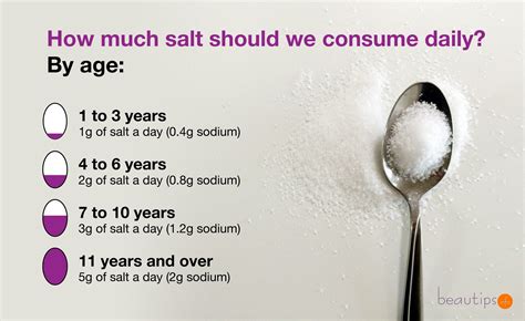 How much fat is in salt sea 1 tsp - calories, carbs, nutrition