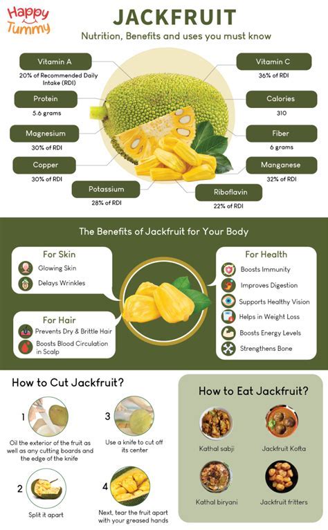 How much fat is in sand jackfruit & avocado carnitas torta plt - calories, carbs, nutrition