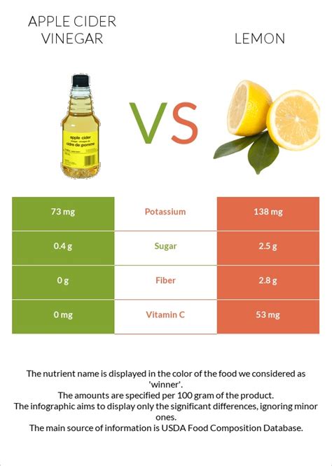 How much fat is in sauce lemon apple cider vinegar 2 oz ladle - calories, carbs, nutrition