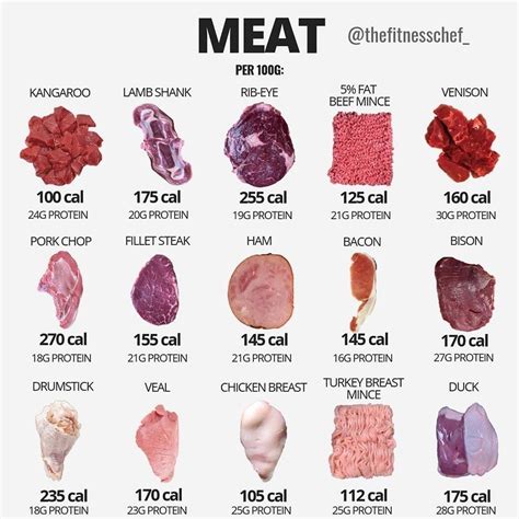 How much fat is in sauteed red, yellow & green pepper - calories, carbs, nutrition