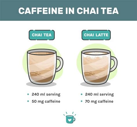 How much fat is in sb chai tea latte - calories, carbs, nutrition