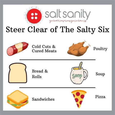 How much fat is in sea salt - calories, carbs, nutrition