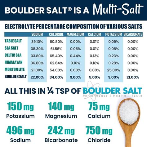 How much fat is in sea salt & roasted garlic mahi - calories, carbs, nutrition