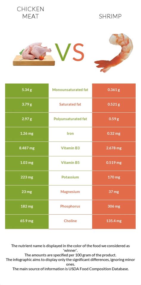 How much fat is in seafood international procedure - calories, carbs, nutrition