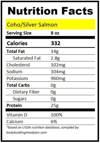 How much fat is in seasoned salmon - calories, carbs, nutrition