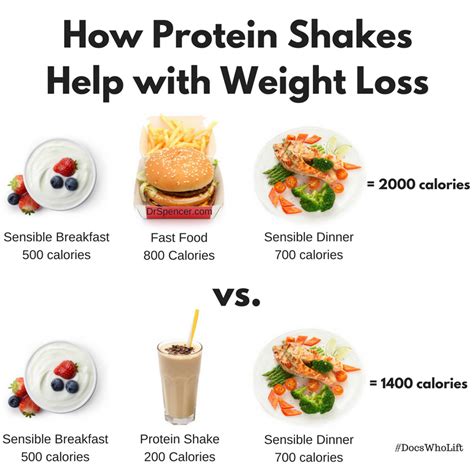 How much fat is in shake drink - calories, carbs, nutrition