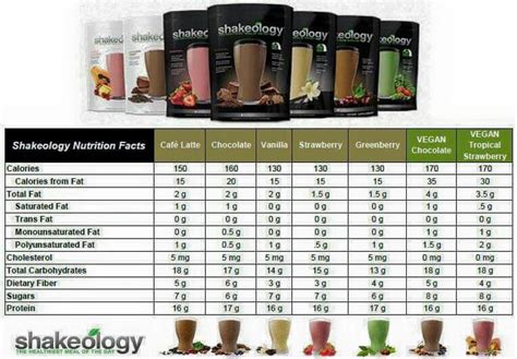 How much fat is in shakeology - calories, carbs, nutrition