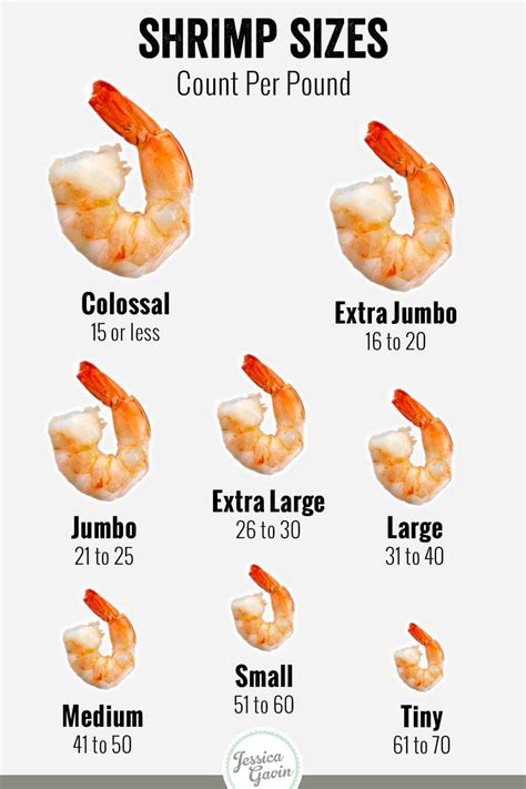 How much fat is in shrimp 21/25 p&d t/off hogoa 1/2 cup - calories, carbs, nutrition