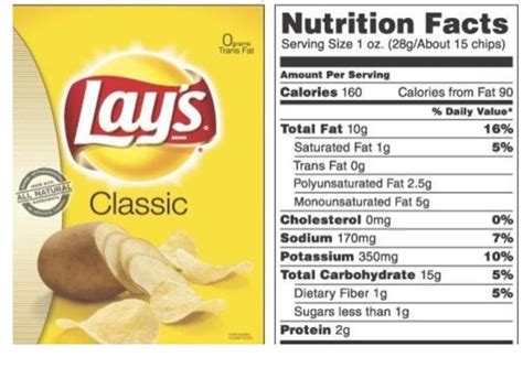 How much fat is in side of chips - calories, carbs, nutrition