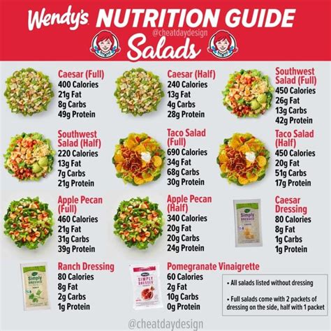 How much fat is in side salad - calories, carbs, nutrition