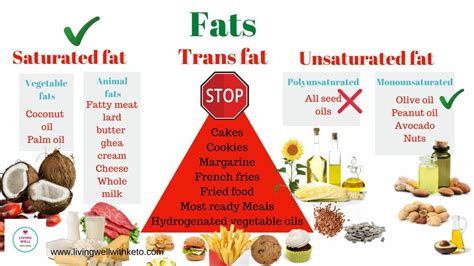 How much fat is in simple seven - calories, carbs, nutrition