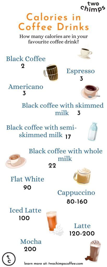 How much fat is in skim latte - calories, carbs, nutrition