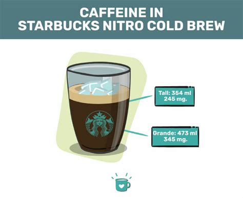 How much fat is in smooth brew re-fuel - calories, carbs, nutrition