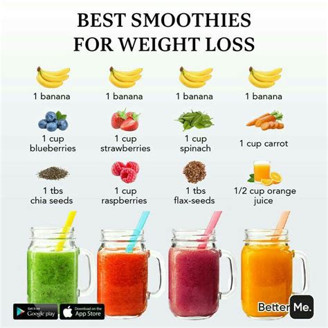 How much fat is in smoothies - calories, carbs, nutrition