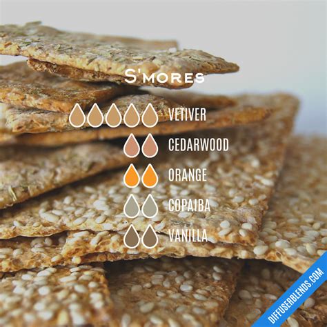 How much fat is in smores blend - calories, carbs, nutrition