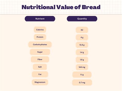 How much fat is in snack bread - calories, carbs, nutrition