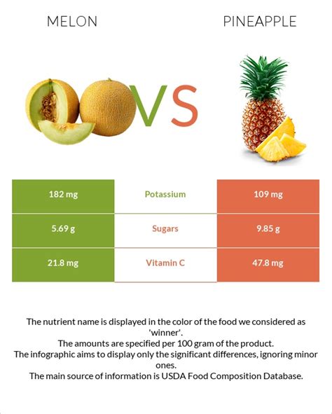 How much fat is in snack cup melon pineapple & strawberries - calories, carbs, nutrition