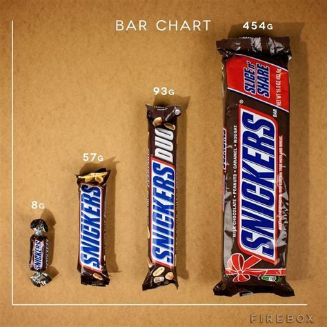 How much fat is in snickers kudos - calories, carbs, nutrition