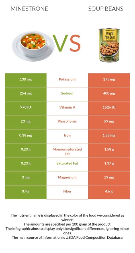 How much fat is in soup, minestrone, canned, chunky, ready-to-serve - calories, carbs, nutrition