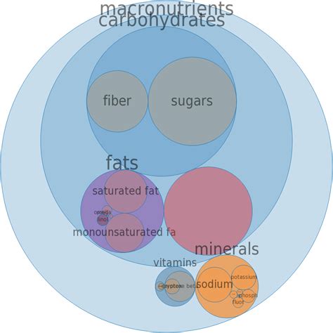 How much fat is in soup, vegetable beef, canned, prepared with equal volume water - calories, carbs, nutrition