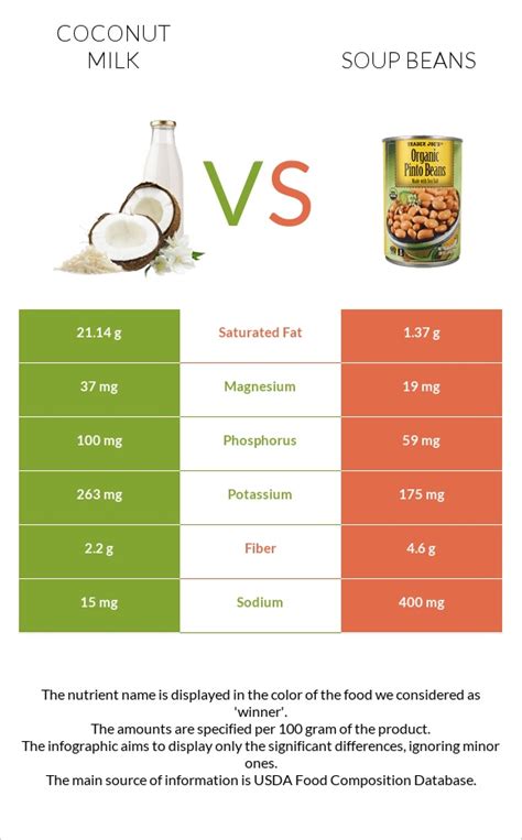 How much fat is in soup bean & smoky chipotle 8 oz - calories, carbs, nutrition