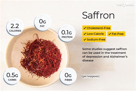 How much fat is in spices, saffron - calories, carbs, nutrition