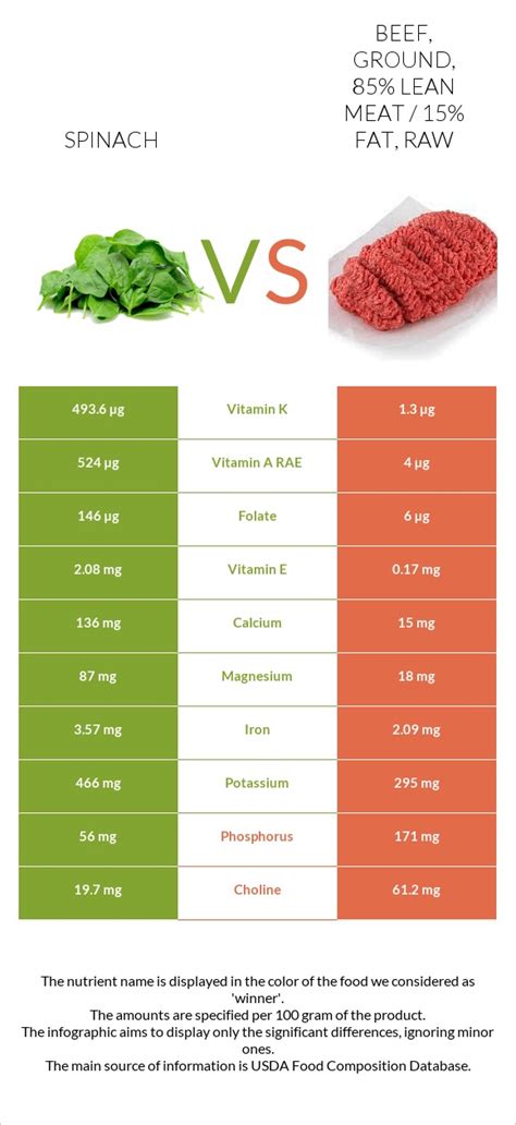 How much fat is in spinach, cranberry, &pumpkin seed salad - calories, carbs, nutrition