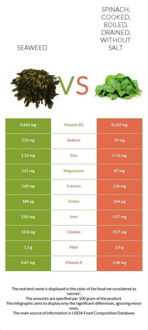 How much fat is in spinach - cooked, boiled, drained, without salt - calories, carbs, nutrition