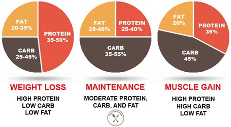 How much fat is in split top - calories, carbs, nutrition