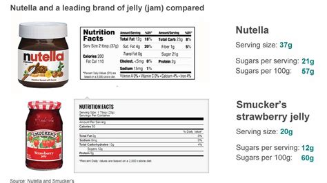 How much fat is in spread nutella 2 tbsp - calories, carbs, nutrition