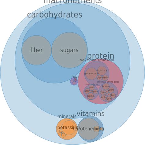 How much fat is in squash, winter, all varieties, raw - calories, carbs, nutrition