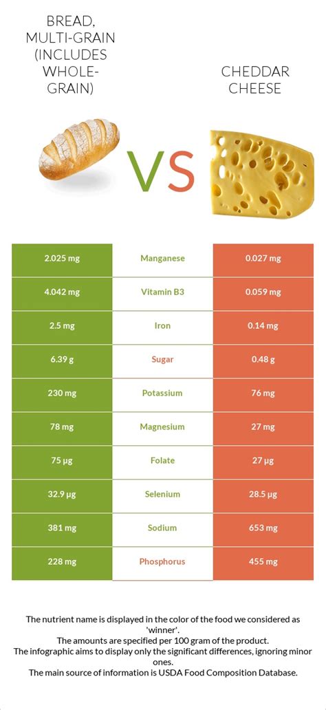 How much fat is in sticks - multi-grain cheddar - calories, carbs, nutrition