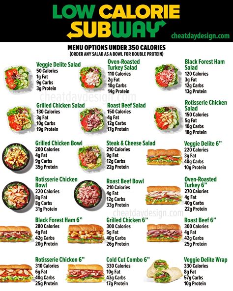 How much fat is in subway - calories, carbs, nutrition