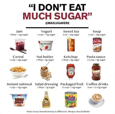 How much fat is in sugar - calories, carbs, nutrition