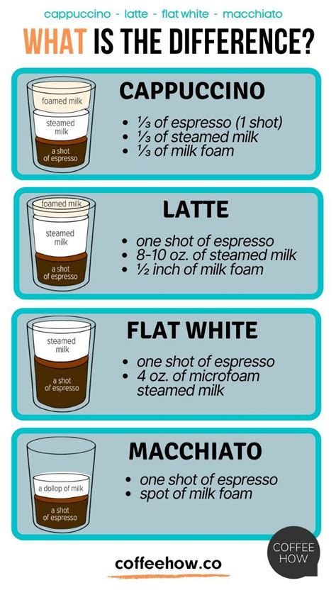 How much fat is in supreme latte, milk - calories, carbs, nutrition