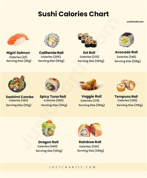 How much fat is in sushi rice - calories, carbs, nutrition