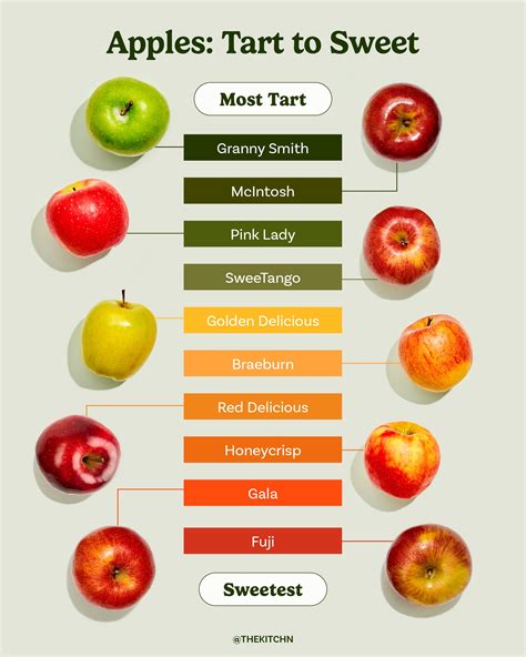 How much fat is in sweet apple deerloaf - calories, carbs, nutrition