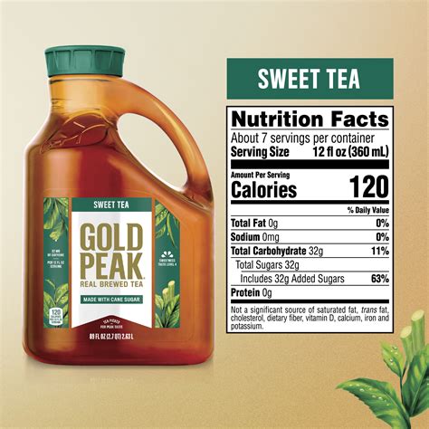 How much fat is in sweet tea - calories, carbs, nutrition