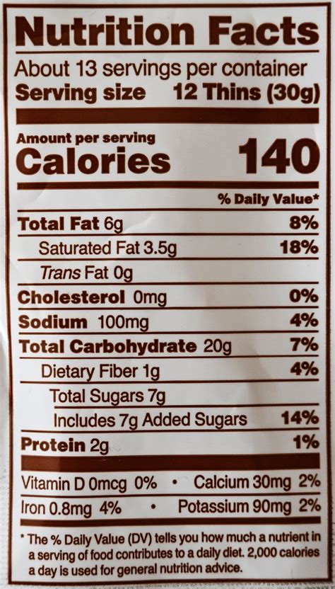 How much fat is in sweet thins - calories, carbs, nutrition
