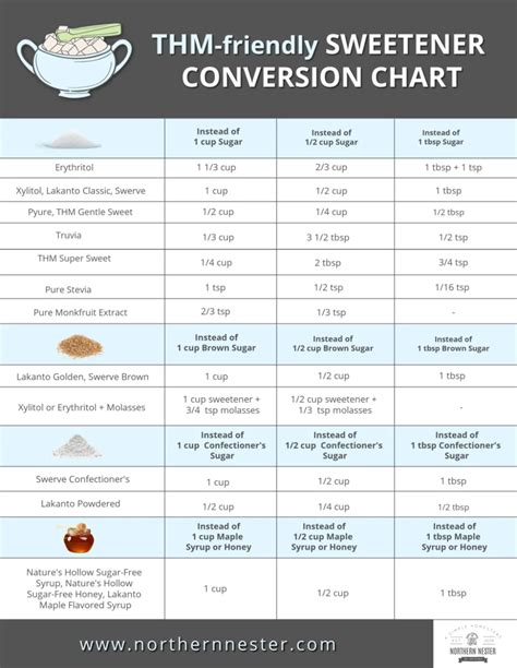 How much fat is in sweetener - calories, carbs, nutrition