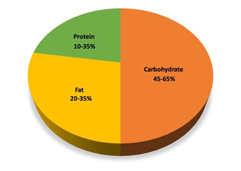 How much fat is in table water - calories, carbs, nutrition