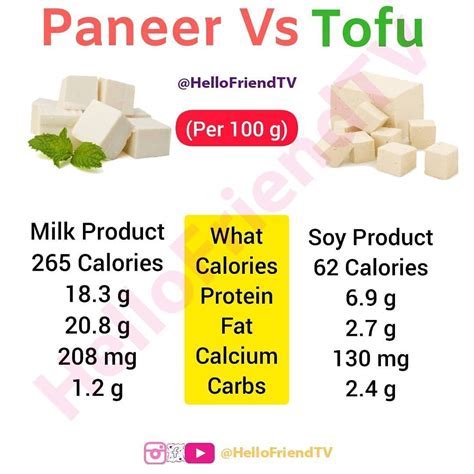 How much fat is in tandoori paneer - calories, carbs, nutrition