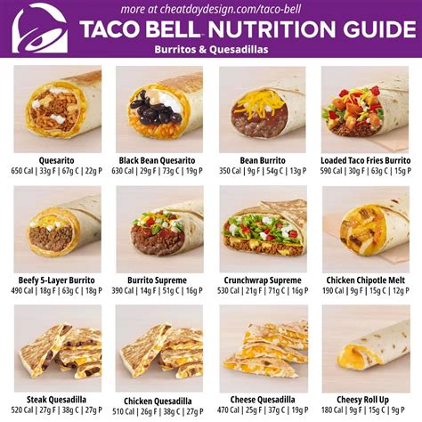 How much fat is in taqueria - calories, carbs, nutrition