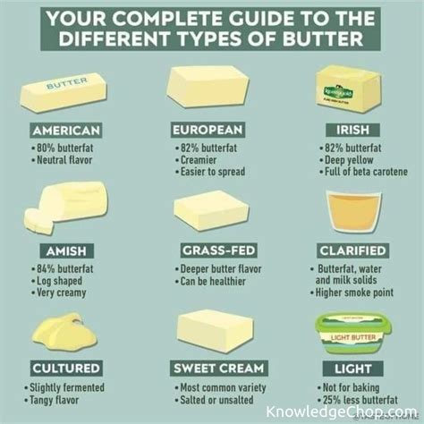 How much fat is in tastes like butter - calories, carbs, nutrition