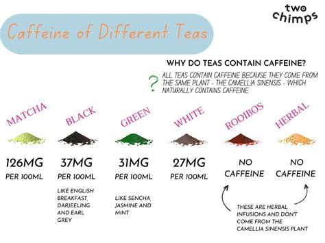 How much fat is in tea brine with english breakfast - calories, carbs, nutrition